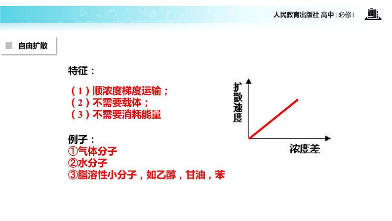 【教学课件】《物质跨膜运输的方式》（生物人教必修1）07