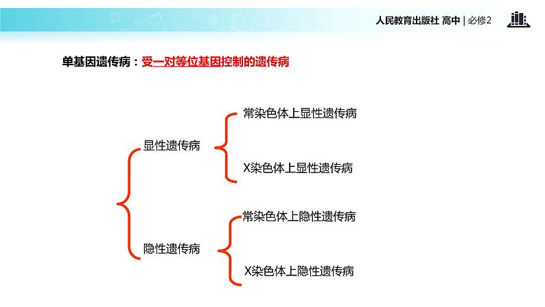 【教学课件】《人类遗传病》（人教）05