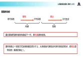 【教學課件】《基因對性狀的控制》（人教）