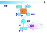 发现式教学【教学课件】《减数分裂和受精作用》（人教）