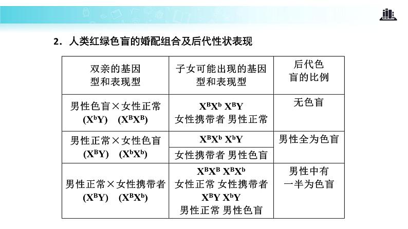 发现式教学【教学课件】《伴性遗传》（人教）06