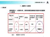 【教学课件】《基因是有遗传效应的DNA片段》（人教）