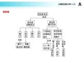 发现式教学【教学课件】《染色体变异》（人教）