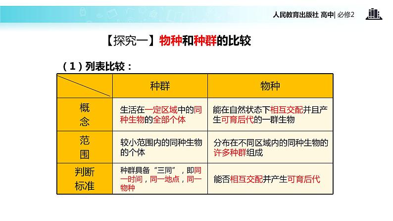 【教学课件】《隔离与物种的形成》（人教）04