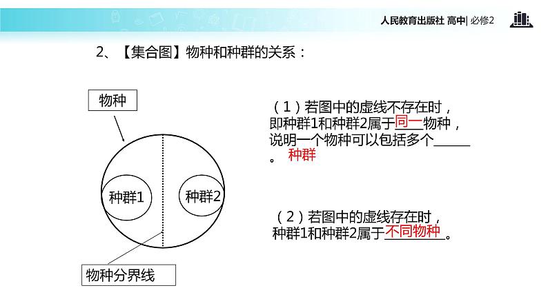 【教学课件】《隔离与物种的形成》（人教）05