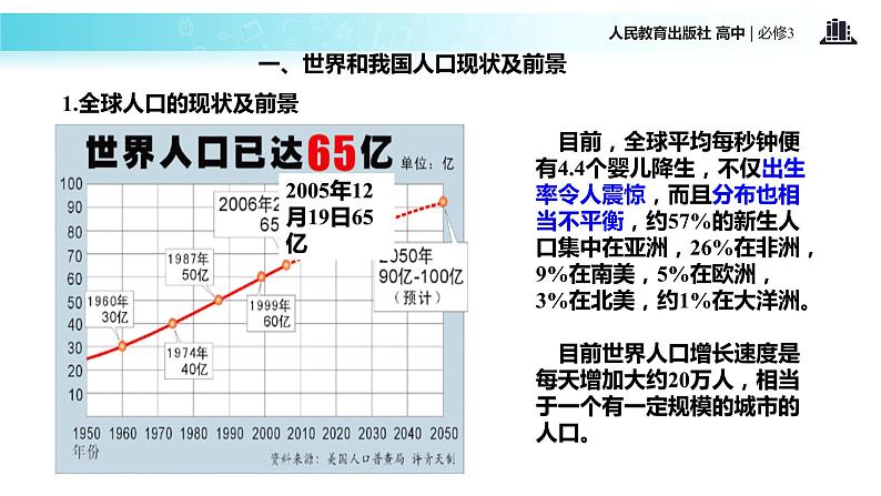 发现式教学【教学课件】《人口增长对生态环境的影响》（人教）08