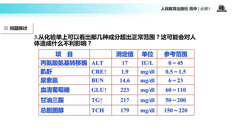 发现式教学【教学课件】《内环境稳态的重要性》（人教）07