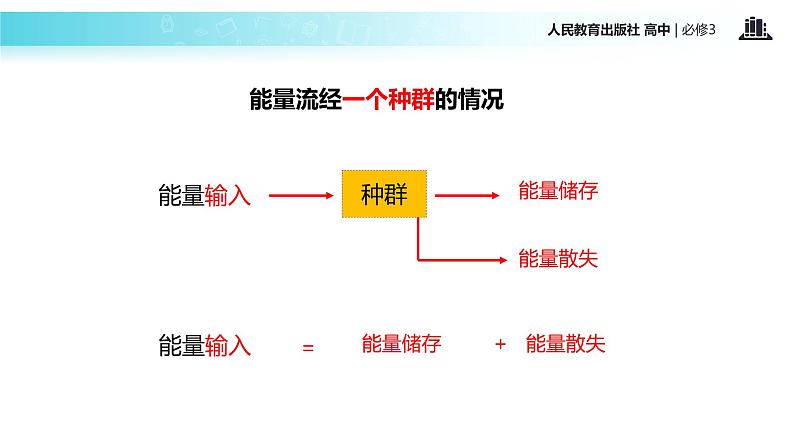 【教学课件】《生态系统的能量流动》（人教）06