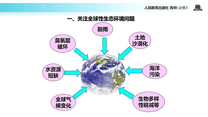 发现式教学【教学课件】《保护我们共同的家园》（人教）06