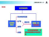 发现式教学【教学课件】《生态系统的结构》（人教）