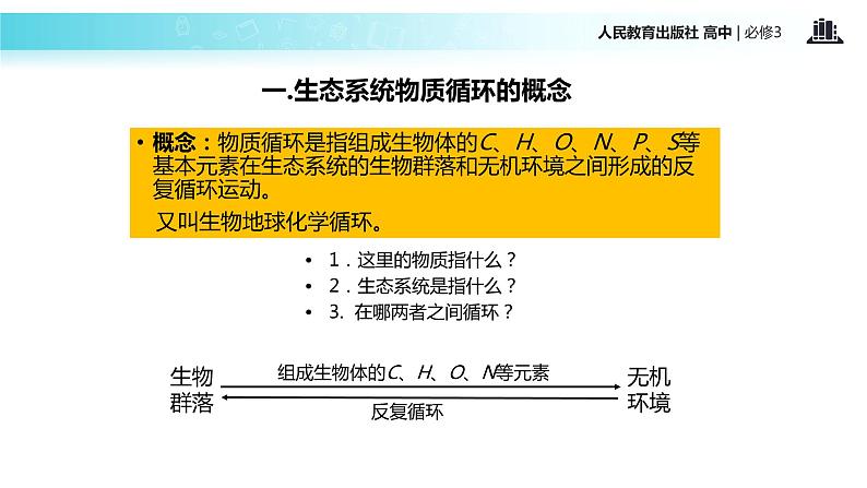 【教学课件】《生态系统的物质循环》（人教）04