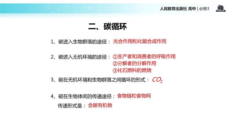 【教学课件】《生态系统的物质循环》（人教）06