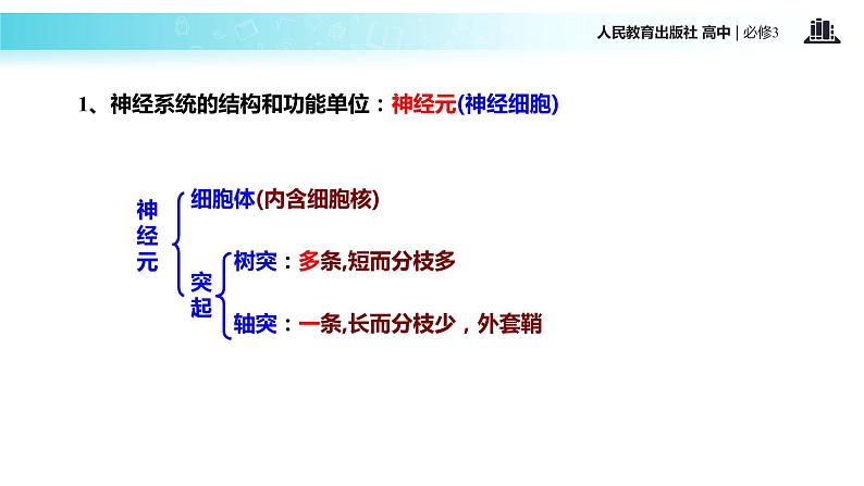 发现式教学【教学课件】《内环境稳态的重要性》（人教） (2)08