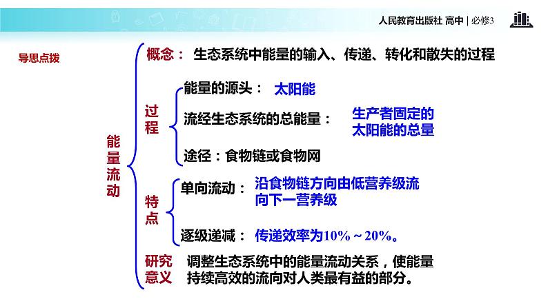 发现式教学【教学课件】《生态系统的能量流动》（人教）04