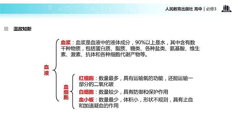 【教学课件】《细胞生活的环境》（人教）06