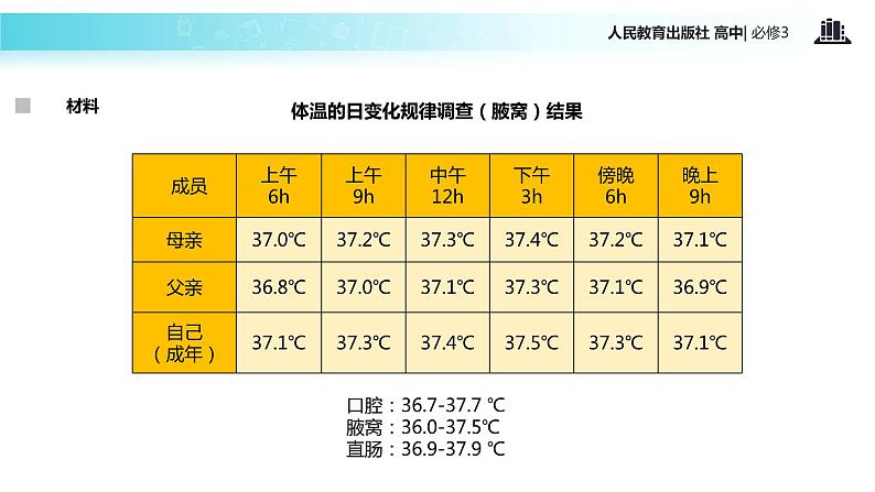 【教学课件】《内环境稳态的重要性》（人教）06