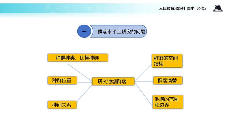 【教学课件】《群落的结构》（人教）05