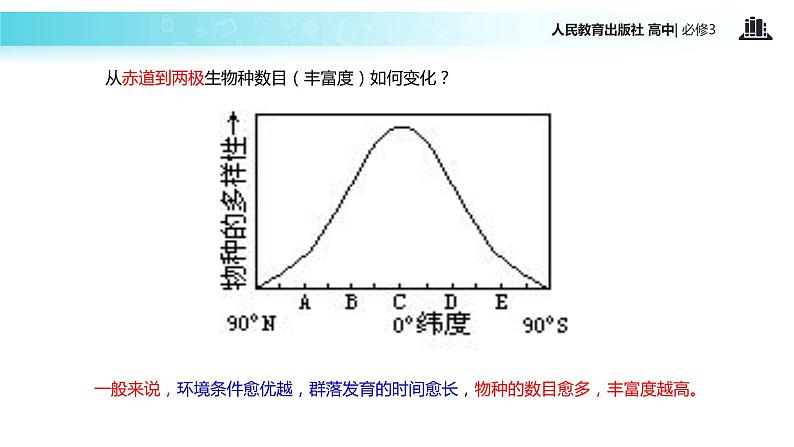 【教学课件】《群落的结构》（人教）08