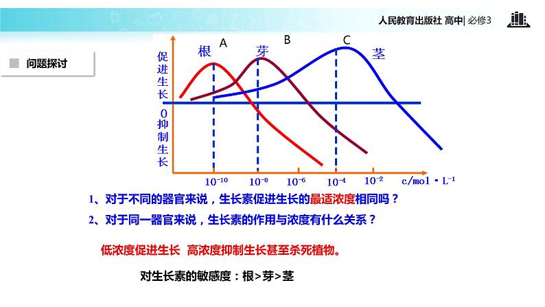 【教学课件】《生长素的生理作用》（人教）05