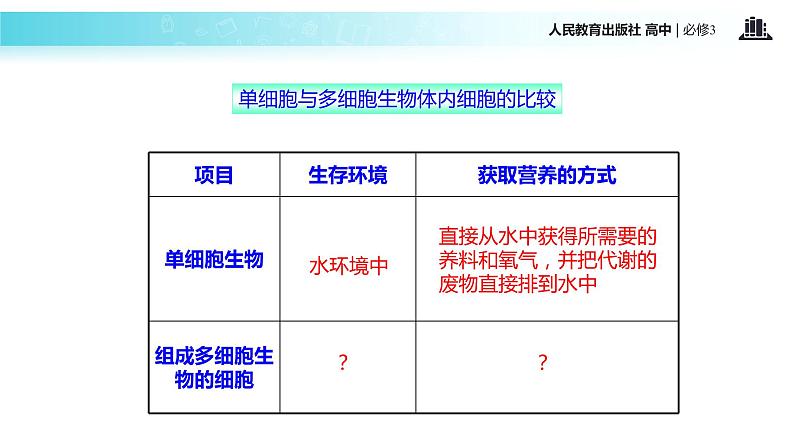 发现式教学【教学课件】《细胞生活的环境》（人教）06