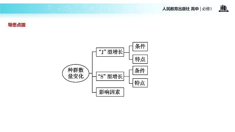 发现式教学【教学课件】《种群数量的变化》（人教）04