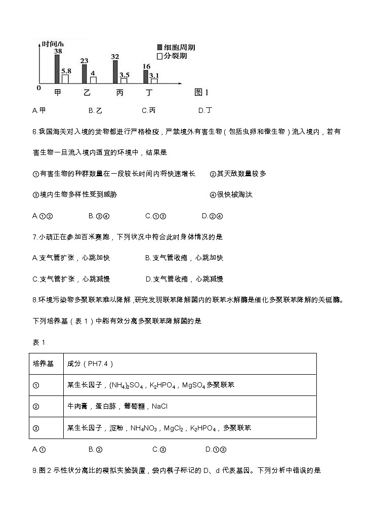 上海市金山区2021届高三下学期4月质量监控（二模）生物（含答案） 试卷02
