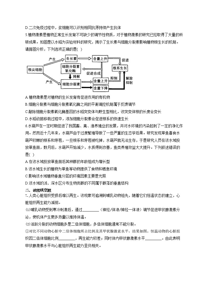 2021年高考生物冲刺模拟训练（7）02