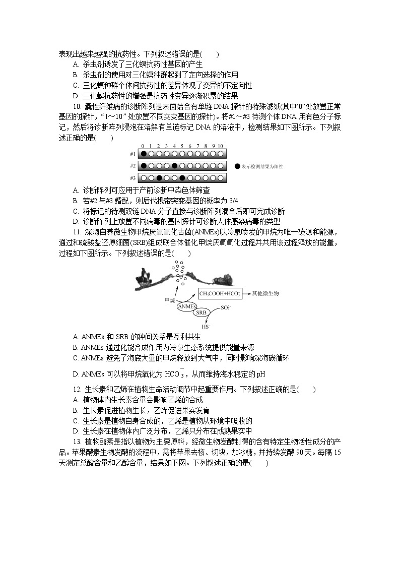 江苏省苏锡常镇四市2021届高三下学期5月教学情况调研（二）+生物+答案 试卷03