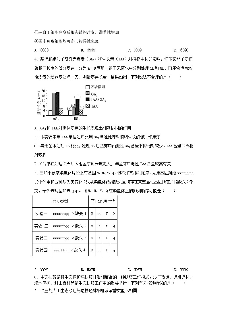 2021全国卷Ⅱ高考压轴卷：理综生物+答案解析02