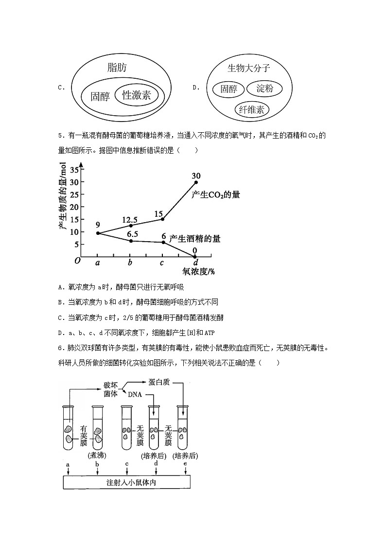 2021北京市高考压轴卷：生物+答案解析02