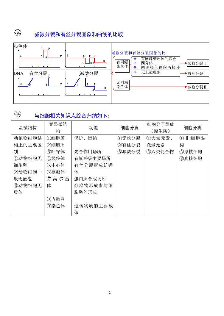 2020【生物】状元笔记 学案02