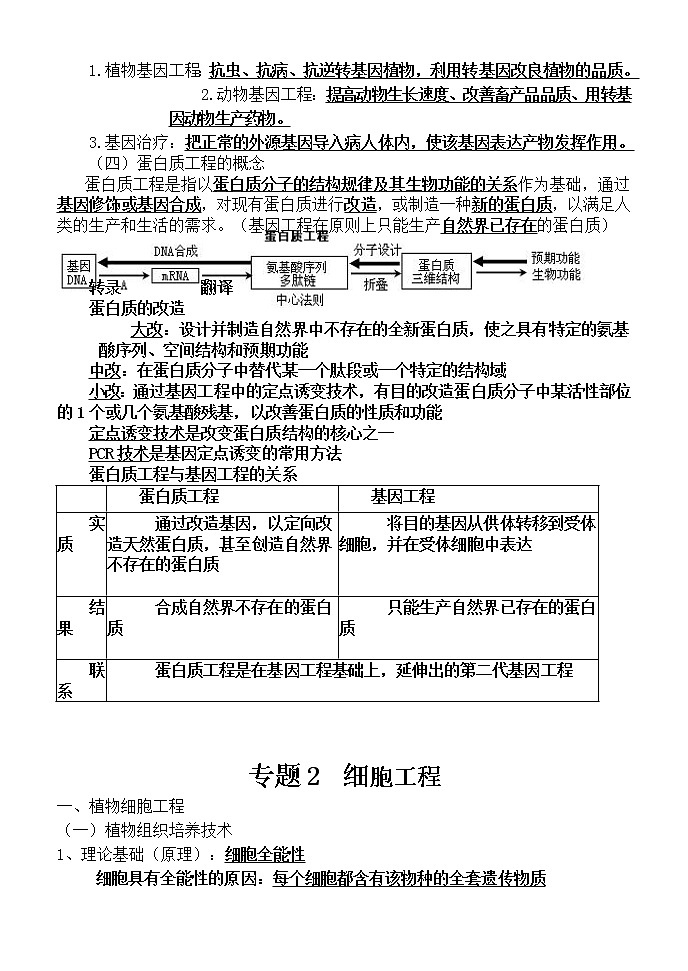 高中生物选修三全套知识点+填空03