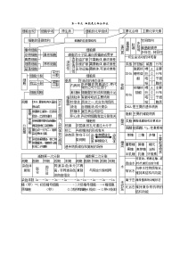 高中生物图解