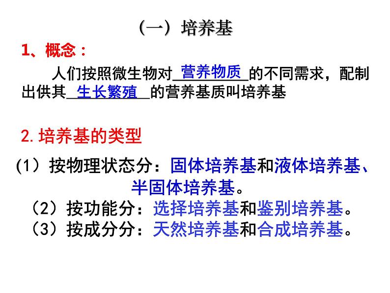 微生物的实验室培养课件第7页