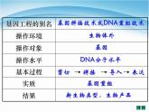 生物选修三本册综合复习 课件