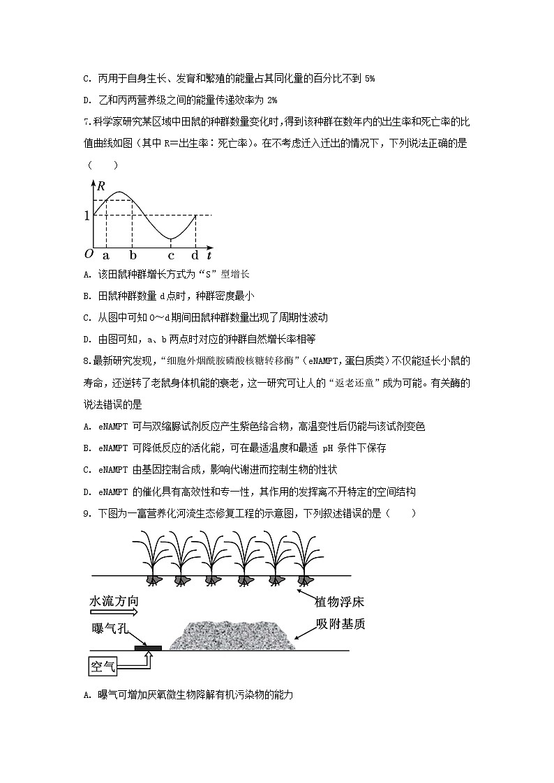 2021届天津市高考压轴卷之生物Word版含答案解析03
