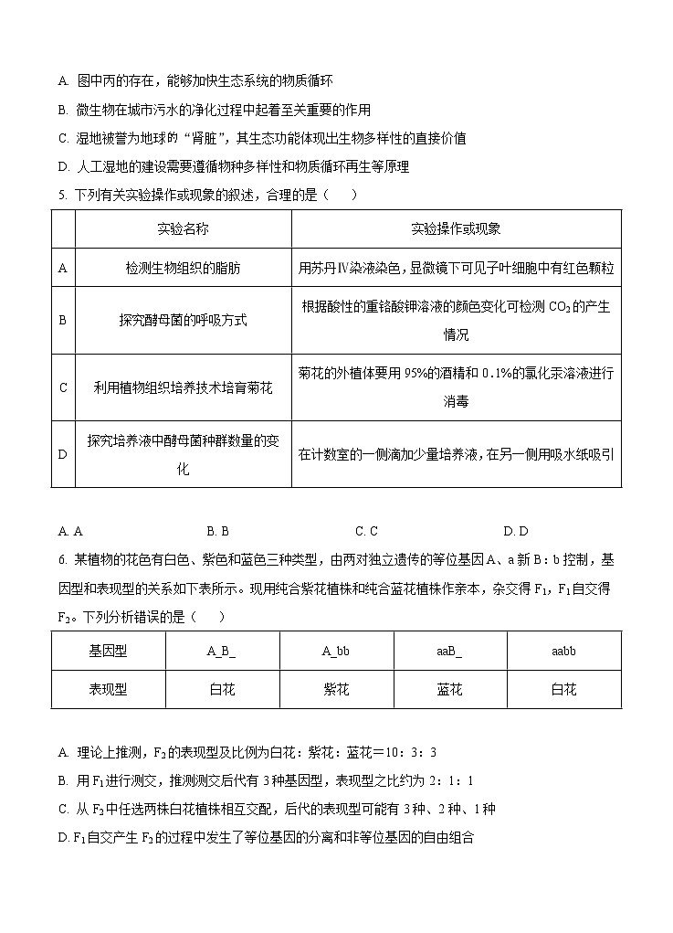 辽宁省大连市2021届高三下学期5月第二次模拟考试 生物（含答案）02