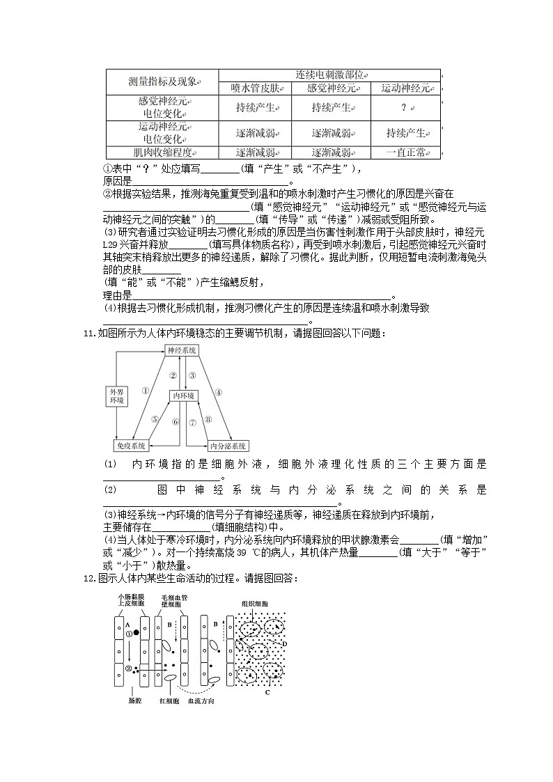 2021年高考生物三轮冲刺《稳态与环境》练习一（含答案）03
