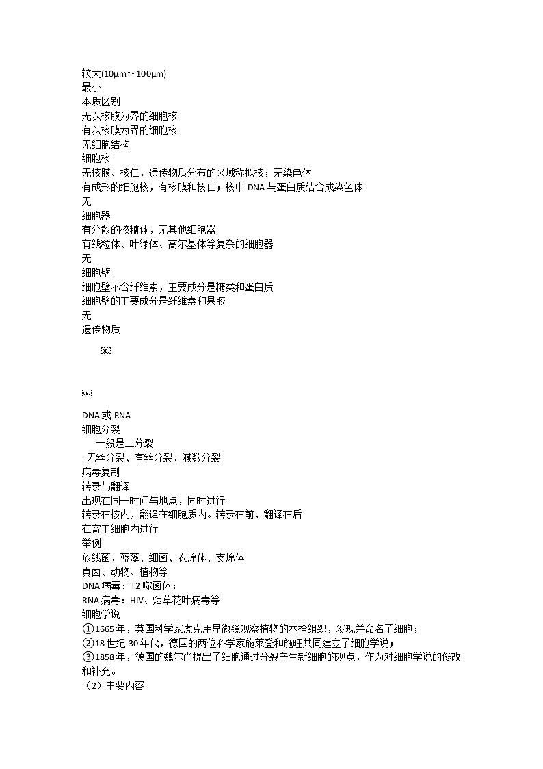 2021高考生物复习之生物必修一知识清单02