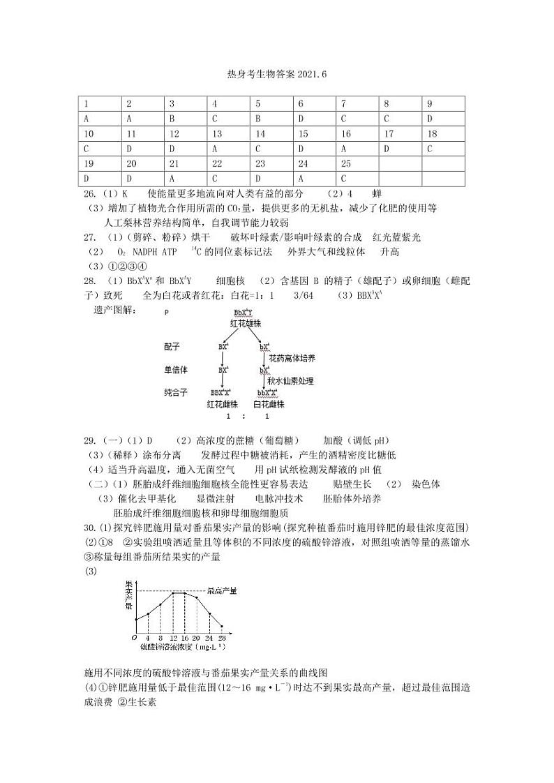 浙江省杭州第二中学2021届高三下学期最后一次热身考试生物试题+答案 (PDF版)01