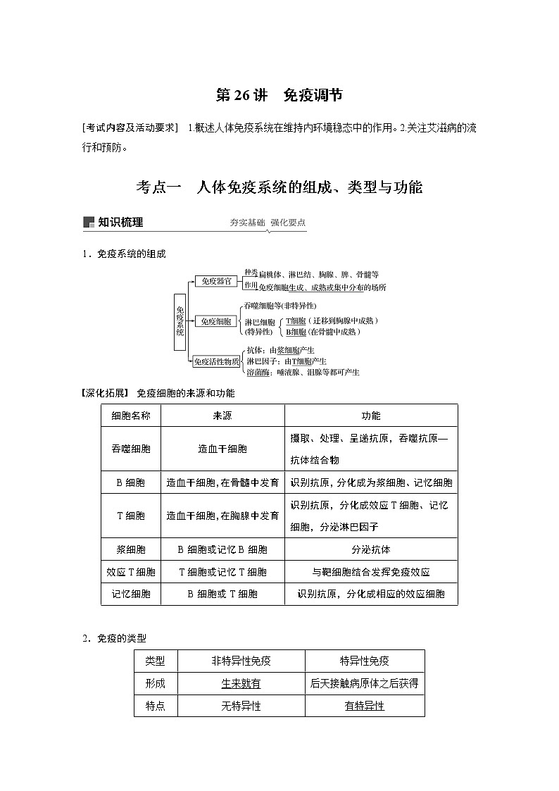 高考生物专题复习第26讲　免疫调节01
