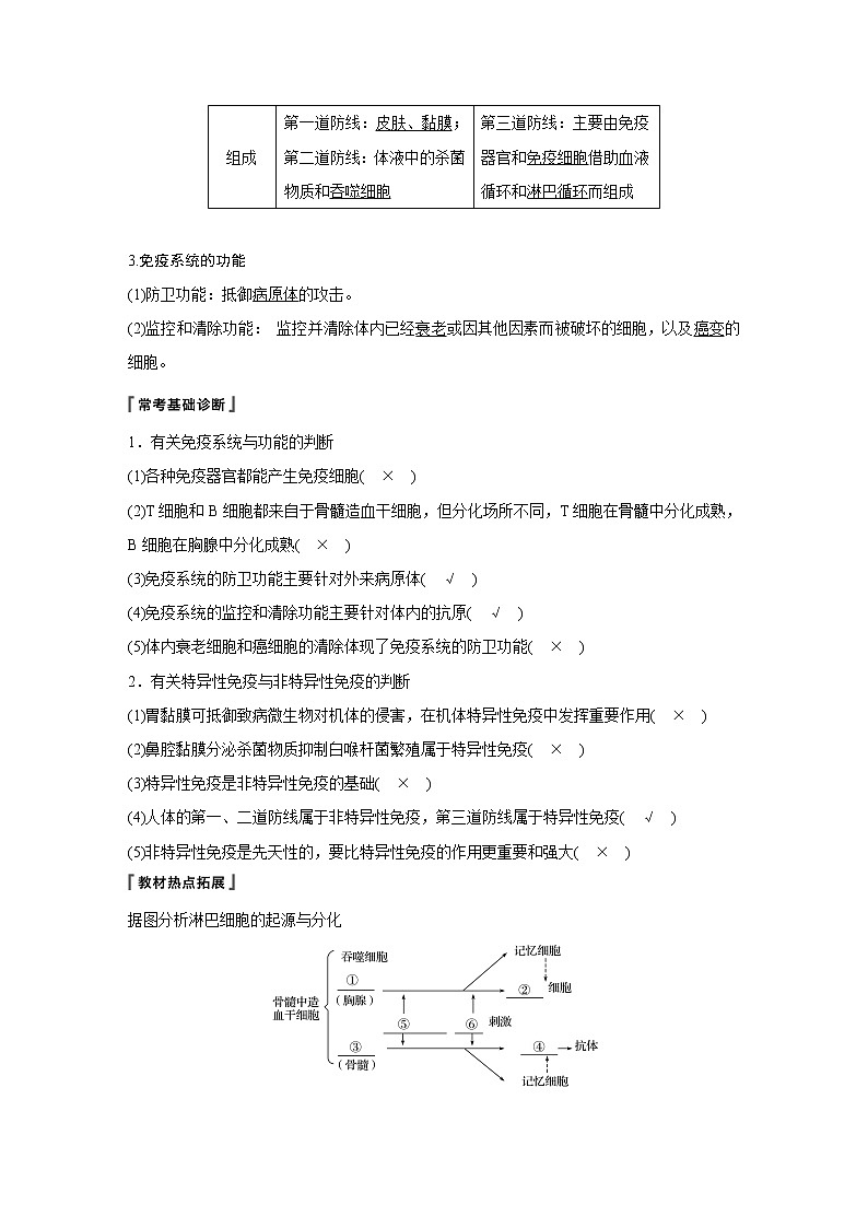 高考生物专题复习第26讲　免疫调节02