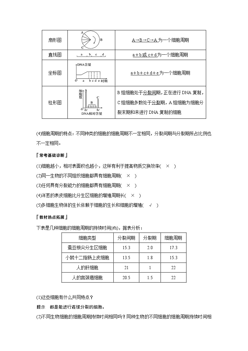 2021年高考生物复习题第四单元 第11讲第2页