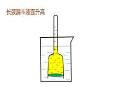 高中生物人教版 (新课标) 必修1课件  4.1 物质跨膜运输的实例
