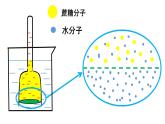 高中生物人教版 (新课标) 必修1课件  4.1 物质跨膜运输的实例