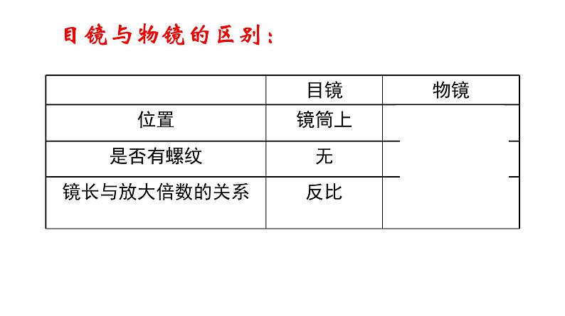 高中生物人教版 (新课标) 必修1课件  1.2.1 细胞的多样性和统一性05