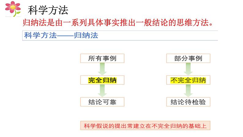 1.1细胞是生命活动的基本单位 课件PPT06