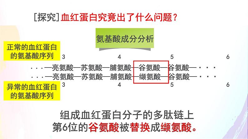 高中生物人教版 (新课标) 必修2课件 5.1 基因突变和基因重组04