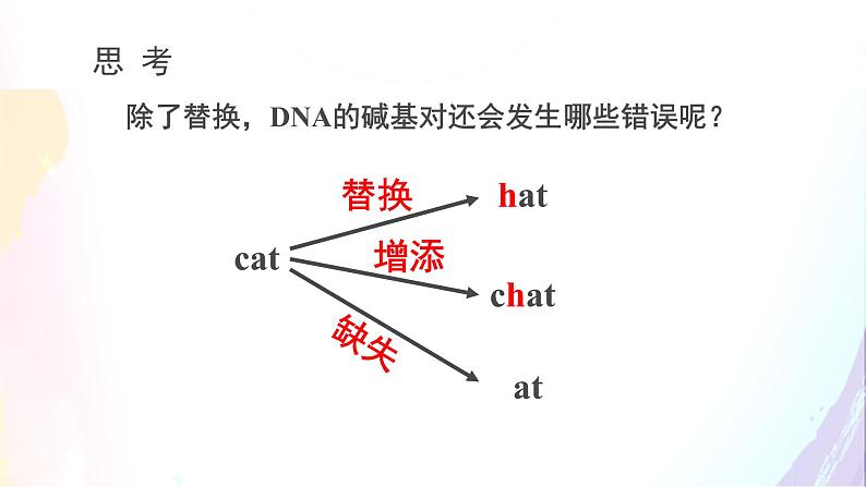 高中生物人教版 (新课标) 必修2课件 5.1 基因突变和基因重组08