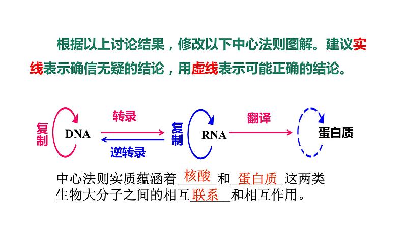 高中生物人教版 (新课标)必修2课件 4.2 基因对性状的控制08